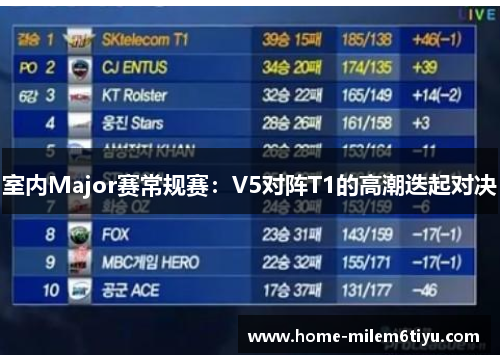 室内Major赛常规赛：V5对阵T1的高潮迭起对决